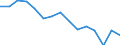 Indicator: Housing Inventory: Active Listing Count: as a Percentage of Households with Children (5-year estimate) in Alexandria city, VA