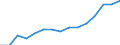 Indicator: Housing Inventory: Active Listing Count: eted an Associate's Degree or Higher (5-year estimate) in Alexandria city, VA