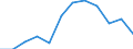 Indicator: Housing Inventory: Active Listing Count: Level (5-year estimate) in Alexandria city, VA
