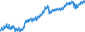 Indicator: Housing Inventory: Active Listing Count: , VA