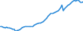 Indicator: Housing Inventory: Active Listing Count: VA