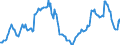 Indicator: Housing Inventory: Average Listing Price: in Alexandria City, VA