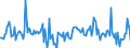 Indicator: Housing Inventory: Average Listing Price: Month-Over-Month in Alexandria City, VA