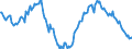 Indicator: Housing Inventory: Average Listing Price: Year-Over-Year in Alexandria City, VA