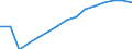 Indicator: Population Estimate,: Total, Not Hispanic or Latino (5-year estimate) in Alexandria City, VA