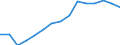 Indicator: Population Estimate,: Total, Not Hispanic or Latino, Black or African American Alone (5-year estimate) in Alexandria city, VA