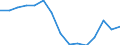 Indicator: Population Estimate,: Total, Not Hispanic or Latino, American Indian and Alaska Native Alone (5-year estimate) in Alexandria city, VA