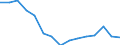 Indicator: Population Estimate,: Total, Not Hispanic or Latino, Native Hawaiian and Other Pacific Islander Alone (5-year estimate) in Alexandria City, VA