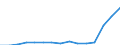 Indicator: Population Estimate,: Total, Not Hispanic or Latino, Two or More Races, Two Races Including Some Other Race (5-year estimate) in Alexandria City, VA