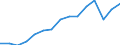 Indicator: Population Estimate,: Total, Not Hispanic or Latino, Two or More Races, Two Races Excluding Some Other Race, and Three or More Races (5-year estimate) in Alexandria City, VA