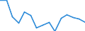 Indicator: Population Estimate,: Total, Hispanic or Latino, Black or African American Alone (5-year estimate) in Alexandria City, VA