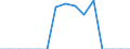 Indicator: Population Estimate,: Total, Hispanic or Latino, Native Hawaiian and Other Pacific Islander Alone (5-year estimate) in Alexandria City, VA