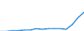Indicator: Population Estimate,: Total, Hispanic or Latino, Two or More Races, Two Races Including Some Other Race (5-year estimate) in Alexandria City, VA