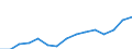 Indicator: Population Estimate,: Total, Hispanic or Latino, Two or More Races, Two Races Excluding Some Other Race, and Three or More Races (5-year estimate) in Alexandria City, VA