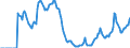 Indicator: Market Hotness:: Demand Score in Alexandria City, VA