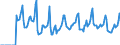 Indicator: Market Hotness:: Median Days on Market in Alexandria City, VA