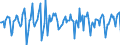 Indicator: Market Hotness:: Median Days on Market in Alexandria City, VA