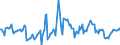 Indicator: Market Hotness:: Median Days on Market in Alexandria City, VA