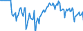 Indicator: Market Hotness:: Median Days on Market Versus the United States in Alexandria City, VA