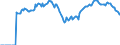Indicator: Market Hotness:: Median Listing Price in Alexandria City, VA