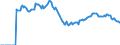 Indicator: Market Hotness:: Median Listing Price Versus the United States in Alexandria City, VA
