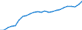 Indicator: Gross Domestic Product:: All Industries in Alexandria City, VA