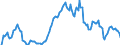 Indicator: Market Hotness: Hotness Rank in Alexandria City, VA: 
