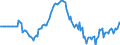 Indicator: Market Hotness: Hotness Rank in Alexandria City, VA: 