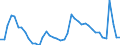 Indicator: Unemployed Persons in Alexandria City, VA: 