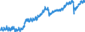 Indicator: Employed Persons in Alexandria City, VA: 