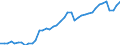 Indicator: Employed Persons in Alexandria City, VA: 