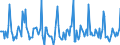 Indicator: Market Hotness: Page View Count per Property: in Alexandria City, VA