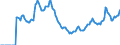 Indicator: Market Hotness: Page View Count per Property: Versus the United States in Alexandria City, VA