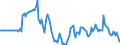 Indicator: Market Hotness: Page View Count per Property: in Alexandria City, VA