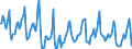 Indicator: Housing Inventory: Median Days on Market: in Alexandria City, VA