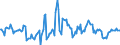 Indicator: Housing Inventory: Median Days on Market: Year-Over-Year in Alexandria City, VA