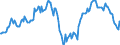 Indicator: Housing Inventory: Median: Listing Price in Alexandria City, VA