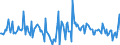 Indicator: Housing Inventory: Median: Listing Price Month-Over-Month in Alexandria City, VA