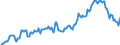 Indicator: Housing Inventory: Median: Listing Price per Square Feet in Alexandria City, VA