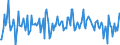 Indicator: Housing Inventory: Median: Listing Price per Square Feet Month-Over-Month in Alexandria City, VA