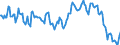 Indicator: Housing Inventory: Median: Listing Price per Square Feet Year-Over-Year in Alexandria City, VA