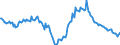 Indicator: Housing Inventory: Median: Listing Price Year-Over-Year in Alexandria City, VA