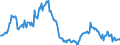 Indicator: Housing Inventory: Median: Home Size in Square Feet in Alexandria City, VA