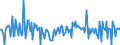 Indicator: Housing Inventory: Median: Home Size in Square Feet Month-Over-Month in Alexandria City, VA