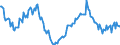 Indicator: Housing Inventory: Median: Home Size in Square Feet Year-Over-Year in Alexandria City, VA