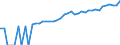 Indicator: 90% Confidence Interval: Upper Bound of Estimate of Median Household Income for Alexandria City, VA