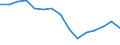 Indicator: Population Estimate,: Total, Not Hispanic or Latino, Black or African American Alone (5-year estimate) in Amherst County, VA