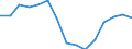 Indicator: Population Estimate,: Total, Not Hispanic or Latino, American Indian and Alaska Native Alone (5-year estimate) in Amherst County, VA