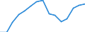 Indicator: Population Estimate,: Total, Not Hispanic or Latino, Asian Alone (5-year estimate) in Amherst County, VA