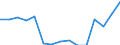 Indicator: Population Estimate,: Total, Not Hispanic or Latino, Some Other Race Alone (5-year estimate) in Amherst County, VA